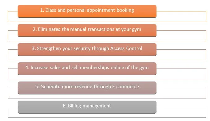 gym management software can streamline the gym operations