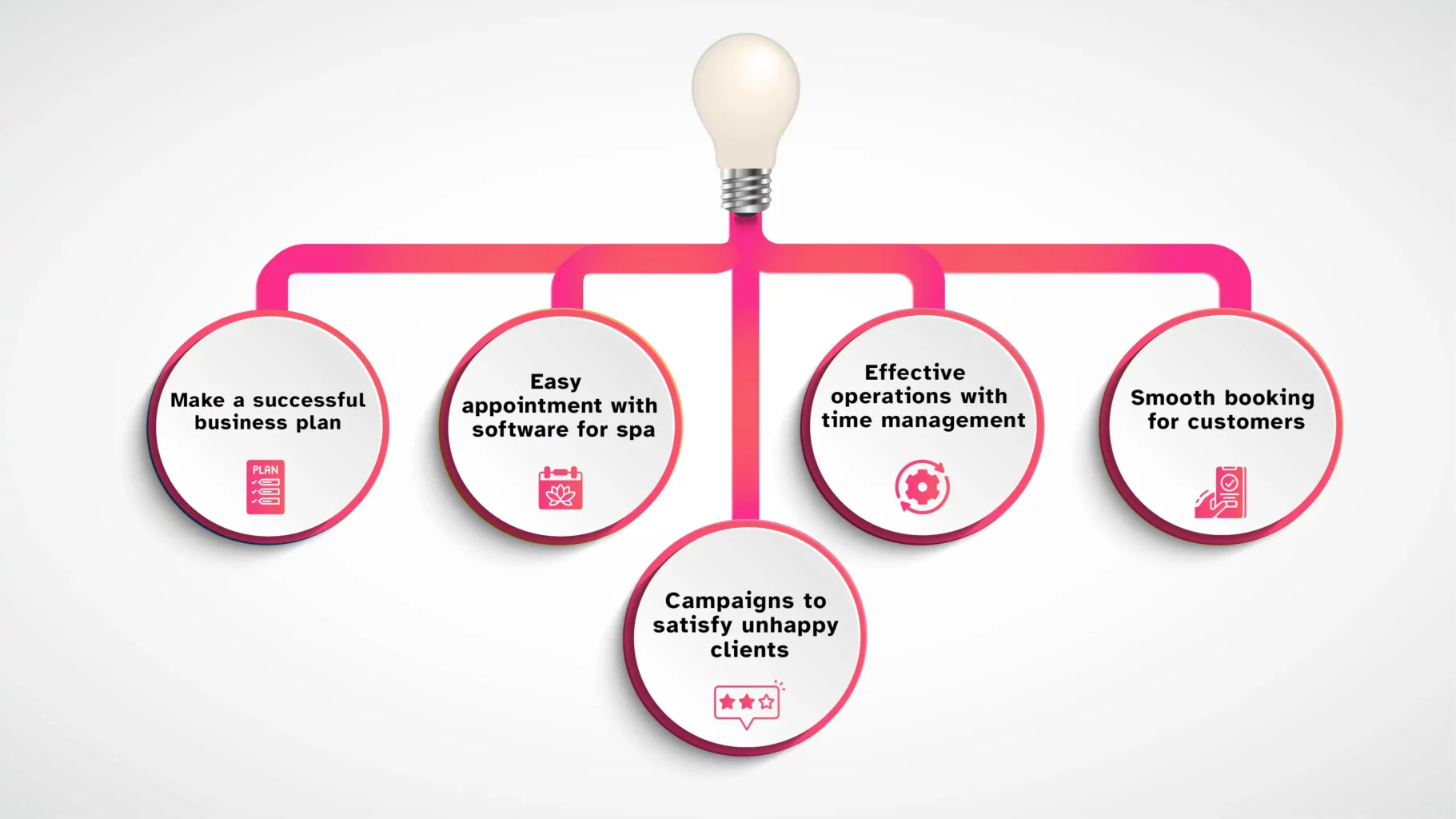 Simplify Salon and Spa Business Operations