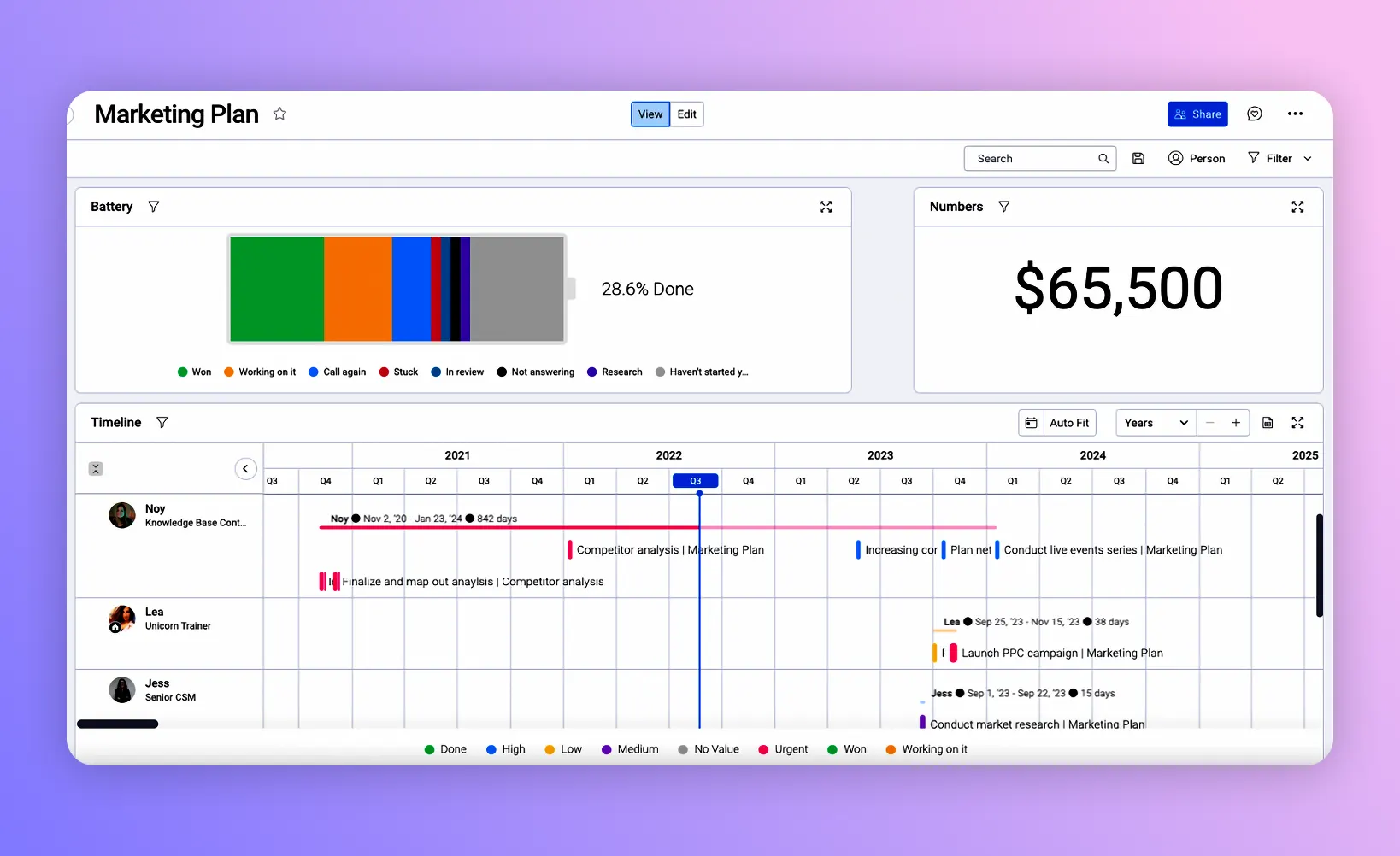 Monday.com project management app for dance studios
